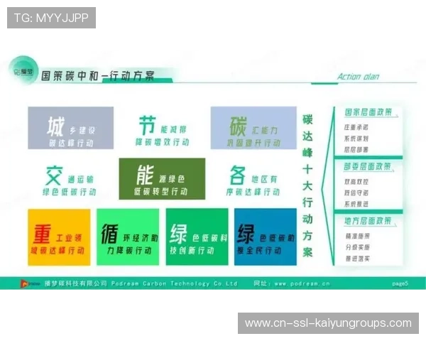 新闻中心方案落地绿色环保建设进展强化数字经济布局，数字经济和绿色经济融合发展