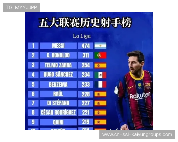 五大联赛射手榜最新排名