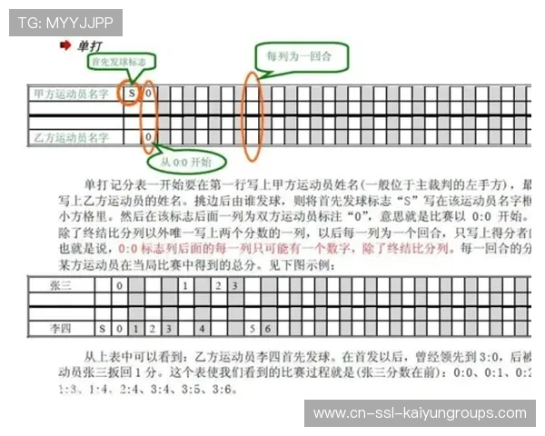 世界羽毛球赛数据化裁判试点效果评估，羽毛球国家裁判